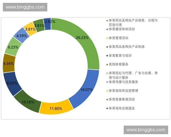 基于体育人才数据库的精准管理与应用研究探索
