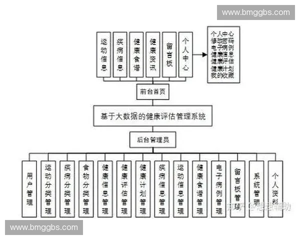 基于大数据的运动健康管理系统设计与应用研究