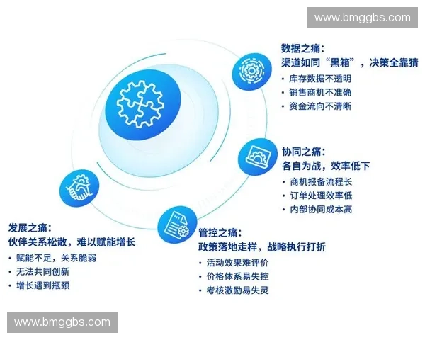围绕体育分销构建多元渠道驱动产业增长新引擎升级与协同发展战略路径
