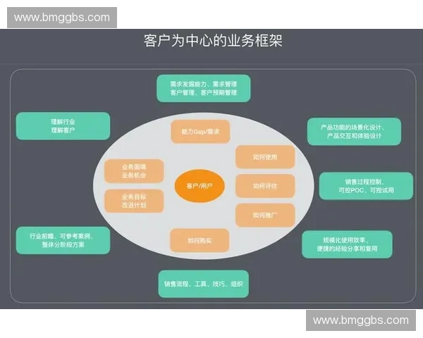 以用户留存为核心驱动的产品增长策略与长期价值构建方法实践经验