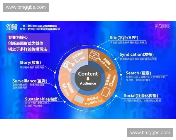 体育社交媒体如何重塑运动交流与粉丝互动新格局探索