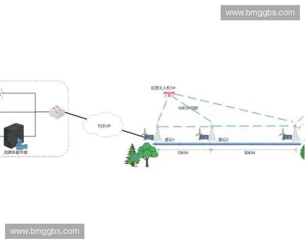基于姿态控制的智能系统优化与应用研究进展分析
