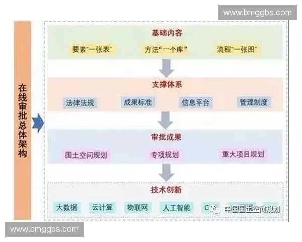 优化城市交通流动性研究以移动路线为核心的规划与实践