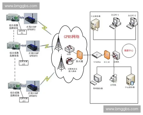 以球场信号源为核心构建赛事直播传输调度监测一体化智能保障体系研究 以球场信号源为核心构建赛事直播传输调度监测一体化智能保障体系研究